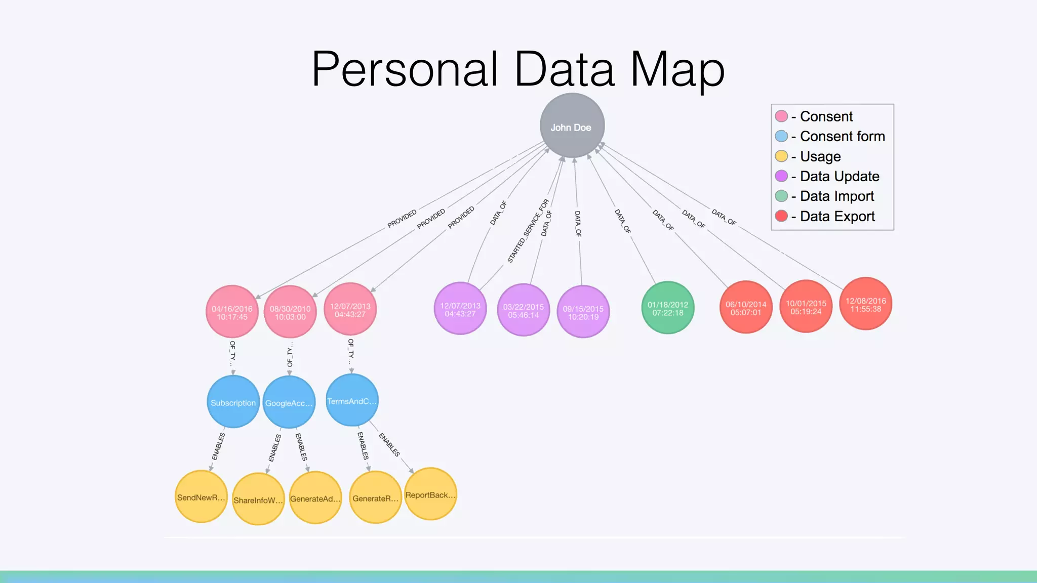 Personal Data Map!
 