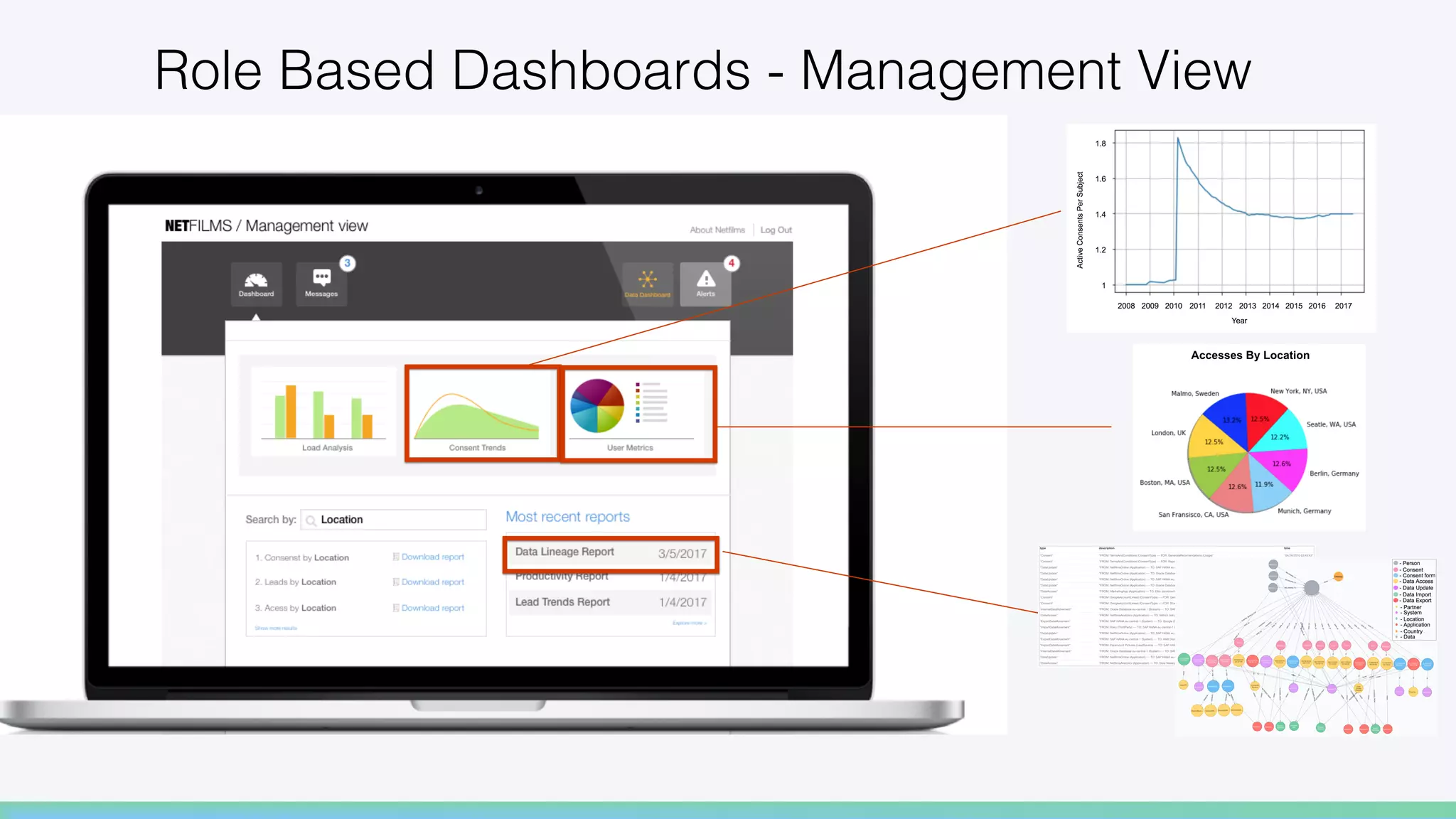 Role Based Dashboards - Management View!
 