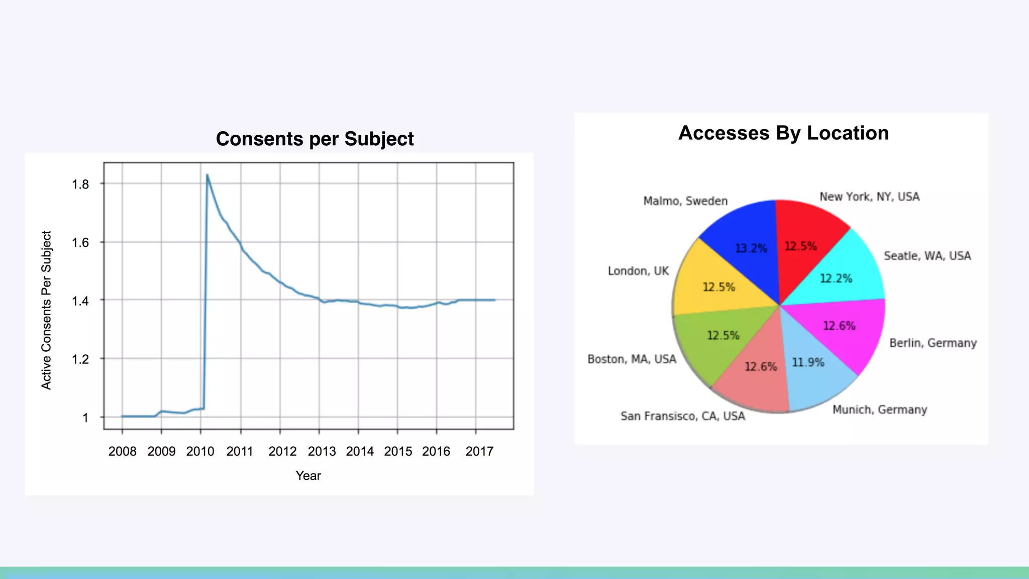 Consents per Subject
 