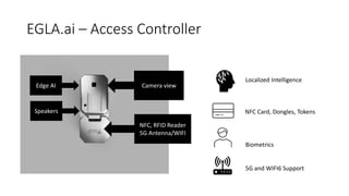 EGLA.ai – Access Controller
NFC Card, Dongles, Tokens
Camera view
NFC, RFID Reader
5G Antenna/WIFI
Edge AI
Speakers
Biometrics
Localized Intelligence
5G and WIFI6 Support
 