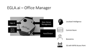 EGLA.ai – Office Manager
Controls Room
Door, Sensor
Management
Input/Output
Edge AI
5G to
WIFI6
Biometrics
Localized Intelligence
5G with WIFI6 Access Point
 