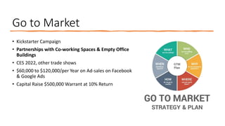 Go to Market
• Kickstarter Campaign
• Partnerships with Co-working Spaces & Empty Office
Buildings
• CES 2022, other trade shows
• $60,000 to $120,000/per Year on Ad-sales on Facebook
& Google Ads
• Capital Raise $500,000 Warrant at 10% Return
 