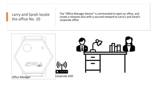 Larry and Sarah locate
the office No. 10
The “Office Manager Device” is commanded to open an office, and
create a network slice with a secured network to Larry’s and Sarah’s
corporate office
Office Manager Corporate SSID
 