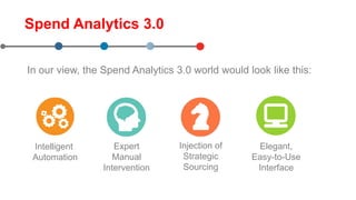 Spend Analytics 3.0
In our view, the Spend Analytics 3.0 world would look like this:
Intelligent
Automation
Expert
Manual
Intervention
Injection of
Strategic
Sourcing
Elegant,
Easy-to-Use
Interface
 