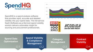 Spend Data
Optimization
SpendHQ is a spend analysis software
that provides rapid, accurate and detailed
visibility into your spend data. This full-service
SaaS (Software-as-a-Service) spend visibility
solution delivers actionable insight for
sourcing and procurement professionals.
Spend Visibility
& Compliance
Management
Category
Management
Contract
Visibility
 