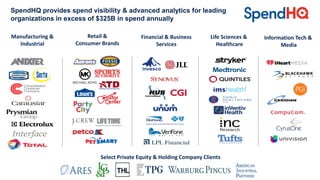 SpendHQ provides spend visibility & advanced analytics for leading
organizations in excess of $325B in spend annually
Select Private Equity & Holding Company Clients
Manufacturing &
Industrial
Retail &
Consumer Brands
Financial & Business
Services
Life Sciences &
Healthcare
Information Tech &
Media
 