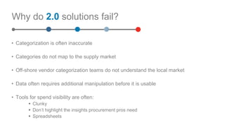 • Categorization is often inaccurate
• Categories do not map to the supply market
• Off-shore vendor categorization teams do not understand the local market
• Data often requires additional manipulation before it is usable
• Tools for spend visibility are often:
 Clunky
 Don’t highlight the insights procurement pros need
 Spreadsheets
Why do 2.0 solutions fail?
 