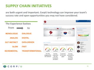 SUPPLY CHAIN INITIATIVES
are both urgent and important. CorpU technology can improve your team’s
success rate and open opportunities you may not have considered.
Are they
engaging with
the material?
Do they
understand
the new
framework
and ideas?
Is everyone
on the same
page?
Are they
committed to
driving a
successful
initiative?
10
The Experience Evolves
from to
MONOLOGUE
ANALOG
GUT INSTINCT
SLOW
INCREMENTAL
DIALOGUE
DIGITAL
DATA-DRIVEN
FAST
TRANSFORMATIONAL
 
