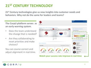 21ST CENTURY TECHNOLOGY
Watch your success rate improve in real-time
21st Century technologies give us new insights into customer needs and
behaviors. Why not do the same for leaders and teams?
The CorpU platform serves as
an early warning system.
• Does the team understand
the change that is needed?
• Are they collaborating to
reset priorities and make
choices?
You can course correct and
adjust alignment in real-time.
11
 