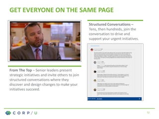 GET EVERYONE ON THE SAME PAGE
Structured Conversations –
Tens, then hundreds, join the
conversation to drive and
support your urgent initiatives.
From The Top – Senior leaders present
strategic initiatives and invite others to join
structured conversations where they
discover and design changes to make your
initiatives succeed.
12
 
