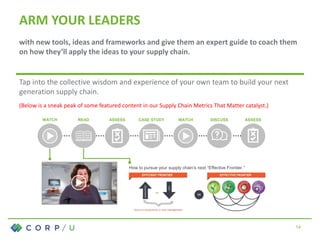 ASSESS
How to pursue your supply chain’s next “Effective Frontier.”
WATCH READ ASSESS CASE STUDY DISCUSSWATCH
ARM YOUR LEADERS
with new tools, ideas and frameworks and give them an expert guide to coach them
on how they’ll apply the ideas to your supply chain.
Tap into the collective wisdom and experience of your own team to build your next
generation supply chain.
(Below is a sneak peak of some featured content in our Supply Chain Metrics That Matter catalyst.)
14
 