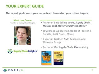 Meet Lora Cecere
Founder of Supply Chain Insights
YOUR EXPERT GUIDE
The expert guide keeps your entire team focused on your critical targets.
• Author of Best-Selling books, Supply Chain
Metrics That Matter and Bricks Matter
• 20 years as supply chain leader at Procter &
Gamble, Kraft Foods, Clorox
• 9 years at Gartner, AMR Research, and
Altimeter Group
• Author of the Supply Chain Shaman blog
18
 
