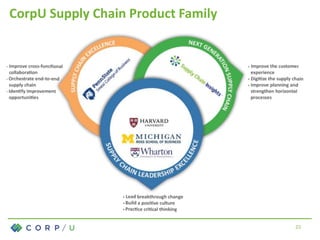 CorpU Supply Chain Product Family
23
 