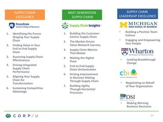 SUPPLY CHAIN
EXCELLENCE
1. Identifying the Forces
Shaping Your Supply
Chain
2. Finding Value in Your
End-to-End Supply
Chain
3. Assessing Supply Chain
Effectiveness
4. Driving Integrated
Supply Chain
Performance
5. Aligning Your Supply
Chain for
Transformation
6. Sustaining Competitive
Advantage
NEXT GENERATION
SUPPLY CHAIN
1. Building the Customer-
Centric Supply Chain
2. The Market-Driven
Value Network Journey
3. Supply Chain Metrics
That Matter
4. Making the Digital
Pivot
5. End-to-End Supply
Chain Orchestration
6. Driving Improvement
in Decision Making
Through Supply Chain
7. Building Agility
Through Horizontal
Processes
SUPPLY CHAIN
LEADERSHIP EXCELLENCE
• Building a Positive Team
Culture
• Engaging and Empowering
Your People
• Leading Breakthrough
Change
• Negotiating on Behalf
of Your Organization
• Making Winning
Business Decisions
24
 