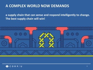 3
A COMPLEX WORLD NOW DEMANDS
a supply chain that can sense and respond intelligently to change.
The best supply chain will win!
 