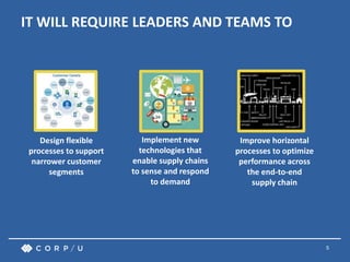 5
IT WILL REQUIRE LEADERS AND TEAMS TO
Design flexible
processes to support
narrower customer
segments
Implement new
technologies that
enable supply chains
to sense and respond
to demand
Improve horizontal
processes to optimize
performance across
the end-to-end
supply chain
 