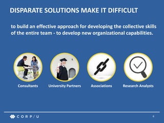 6
to build an effective approach for developing the collective skills
of the entire team - to develop new organizational capabilities.
DISPARATE SOLUTIONS MAKE IT DIFFICULT
Consultants University Partners Associations Research Analysts
 
