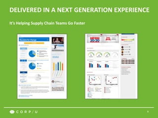 99
DELIVERED IN A NEXT GENERATION EXPERIENCE
It’s Helping Supply Chain Teams Go Faster
 