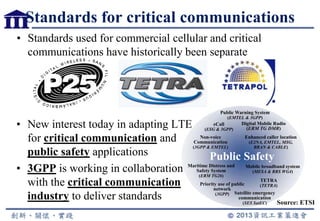 Standards for critical communications
• Standards used for commercial cellular and critical
communications have historically been separate
• New interest today in adapting LTE
for critical communication and
public safety applications
• 3GPP is working in collaboration
with the critical communication
industry to deliver standards
Public Warning System
(EMTEL & 3GPP)
Digital Mobile Radio
(ERM TG DMR)
Non-voice
Communication
(3GPP & EMTEL)
Maritime Distress and
Safety System
(ERM TG26)
TETRA
(TETRA)Priority use of public
network
(3GPP) Satellite emergency
communication
(SES SatEC)
eCall
(ESG & 3GPP)
Mobile broadband system
(MESA & RRS WG4)
Enhanced caller location
(E2NA, EMTEL, MSG,
BRAN & CABLE)
Public Safety
Source: ETSI
 