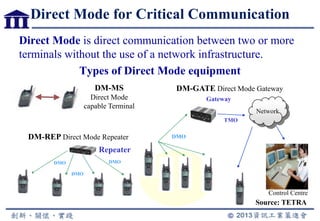 Direct Mode for Critical Communication
Direct Mode is direct communication between two or more
terminals without the use of a network infrastructure.
Types of Direct Mode equipment
DMO
DMO
DMO
Repeater
DM-MS
Direct Mode
capable Terminal
Control Centre
Network
DMO
TMO
Gateway
DM-REP Direct Mode Repeater
DM-GATE Direct Mode Gateway
Source: TETRA
 