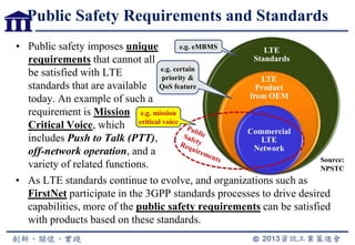 Public Safety Requirements and Standards
• Public safety imposes unique
requirements that cannot all
be satisfied with LTE
standards that are available
today. An example of such a
requirement is Mission
Critical Voice, which
includes Push to Talk (PTT),
off-network operation, and a
variety of related functions.
LTE
Standards
LTE
Product
from OEM
Commercial
LTE
Network
• As LTE standards continue to evolve, and organizations such as
FirstNet participate in the 3GPP standards processes to drive desired
capabilities, more of the public safety requirements can be satisfied
with products based on these standards.
e.g. certain
priority &
QoS feature
e.g. eMBMS
e.g. mission
critical voice
Source:
NPSTC
 