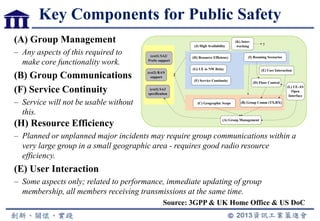 Key Components for Public Safety
(A) Group Management
– Any aspects of this required to
make core functionality work.
(B) Group Communications
(F) Service Continuity
– Service will not be usable without
this.
(H) Resource Efficiency
– Planned or unplanned major incidents may require group communications within a
very large group in a small geographic area - requires good radio resource
efficiency.
(E) User Interaction
– Some aspects only; related to performance, immediate updating of group
membership, all members receiving transmissions at the same time.
(A) Group Management
(B) Group Comm (TX,RX)
(H) Resource Efficiency (I) Roaming Scenarios
(J) High Availability
(C) Geographic Scope
(ext2) RAN
support
(ext3) SA3
specification
(ext1) SA2/
ProSe support
(F) Service Continuity
(G) UE to NW Relay
(D) Floor Control
(E) User Interaction
?
(K) Inter-
working
(L) UE-AS
Open
Interface
Source: 3GPP & UK Home Office & US DoC
 