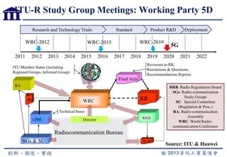 ITU-R Study Group Meetings: Working Party 5D
WRC
SGs & SC
CPM
RRRec
RofP
Radiocommunication Bureau
Director RRB
Final Acts
ITU Member States (including
Regional Groups, Informal Group)
Revisions to RR,
Resolutions & Questions,
Recommendations Reports
Technical bases
RA RRB: Radio Regulations Board
SGs: Radio-communication
Study Groups
SC: Special Committee
(Regulation & Proc.)
RA: Radio-communication
Assembly
WRC: World Radio-
communication Conference
DeploymentProduct R&DStandardResearch and Technology Trials
2011 2012 2013 2014 2015 2016 2017 2018 2019 2020 2021 2022
WRC-2012 WRC-2015 WRC-2019
5G
Source: ITU & Huawei
 