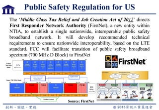 Public Safety Regulation for US
The „Middle Class Tax Relief and Job Creation Act of 2012‟ directs
First Responder Network Authority (FirstNet), a new entity within
NTIA, to establish a single nationwide, interoperable public safety
broadband network. It will develop recommended technical
requirements to ensure nationwide interoperability, based on the LTE
standard. FCC will facilitate transition of public safety broadband
spectrum (700 MHz D Block) to FirstNet
A
Multiple
Licensees
B
AT&T
(most of
US)
C
AT&T
(most of
US)
D
AT&T
(acquired
from
Qualcomm)
E
Multiple
Licensees
A
Multiple
Licensees
B
AT&T
(most of
US)
C
AT&T
(most of
US)
698 704 710 716 722 728 734 740 746
Ch 52 Ch 53 Ch 54 Ch 55 Ch 56 Ch 57 Ch 58 Ch 59
Ch 60 Ch 61 Ch 62 Ch 63 Ch 64 Ch 65 Ch 66 Ch 67 Ch 68 Ch 69
DTV
A Block Guard Band
(Access Spectrum,
Pegasus, etc.)
B Block Guard
Band (Vacant)
C
Verizon
746 768 798 806769 775757 776758 799787
PSBB PSNB C
Verizon
PSBB PSNB
805788
800
MHz
FirstNet License
Lower
700 MHz
Band
Upper 700 MHz Band
Source: FirstNet
 