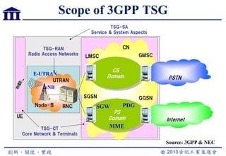 Scope of 3GPP TSG
Source: 3GPP & NEC
eNB
SGW
E-UTRAN
PDG
MME
 