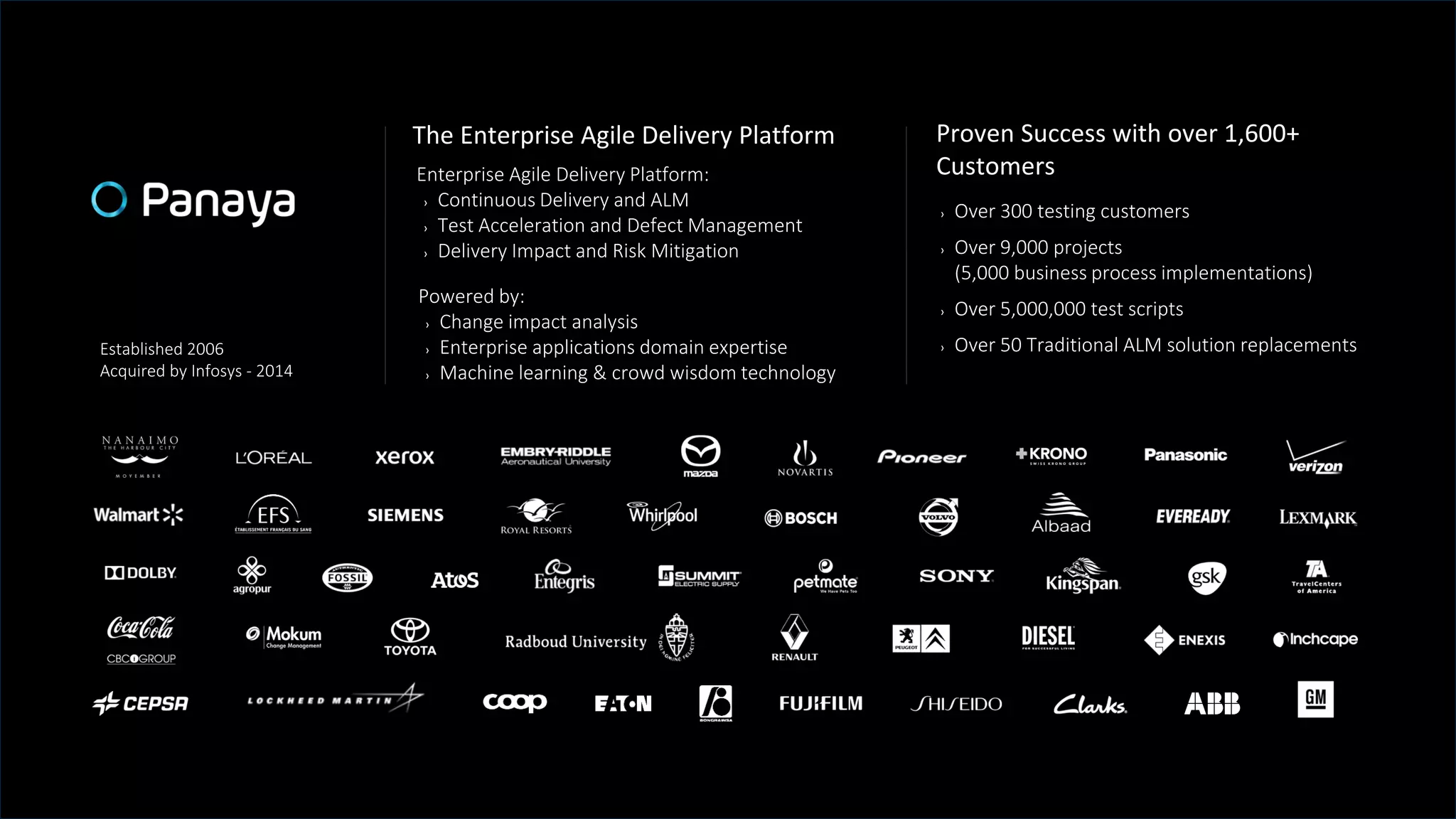 Proven Success with over 1,600+
Customers
Established 2006
Acquired by Infosys - 2014
The Enterprise Agile Delivery Platform
Powered by:
› Change impact analysis
› Enterprise applications domain expertise
› Machine learning & crowd wisdom technology
› Over 300 testing customers
› Over 9,000 projects
(5,000 business process implementations)
› Over 5,000,000 test scripts
› Over 50 Traditional ALM solution replacements
Enterprise Agile Delivery Platform:
› Continuous Delivery and ALM
› Test Acceleration and Defect Management
› Delivery Impact and Risk Mitigation
 