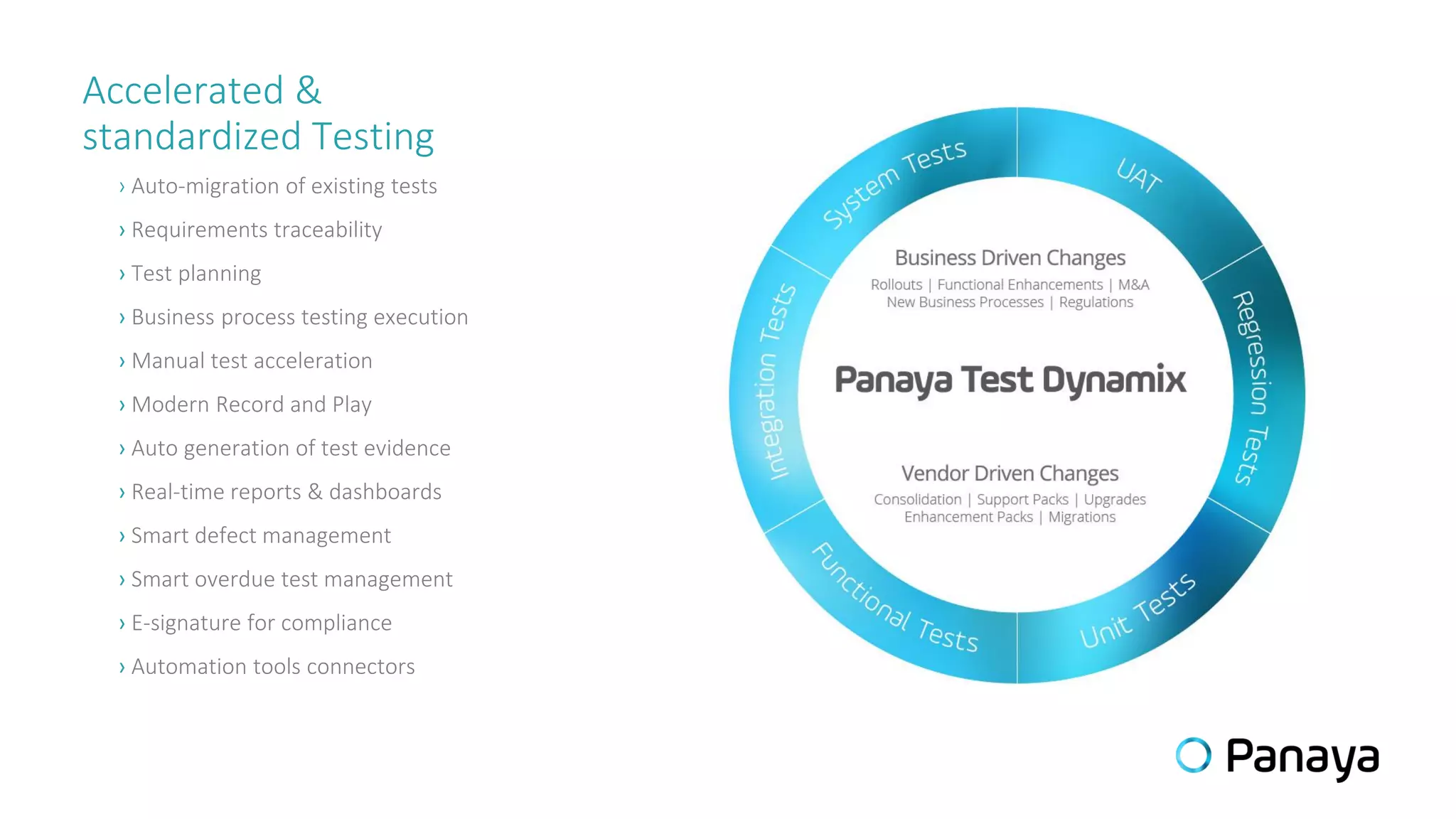 › Auto-migration of existing tests
› Requirements traceability
› Test planning
› Business process testing execution
› Manual test acceleration
› Modern Record and Play
› Auto generation of test evidence
› Real-time reports & dashboards
› Smart defect management
› Smart overdue test management
› E-signature for compliance
› Automation tools connectors
Accelerated &
standardized Testing
 