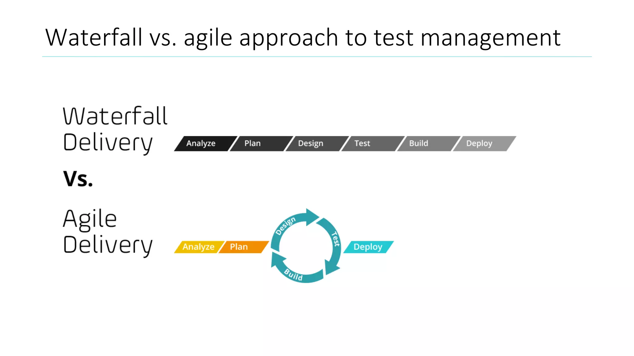Waterfall vs. agile approach to test management
 