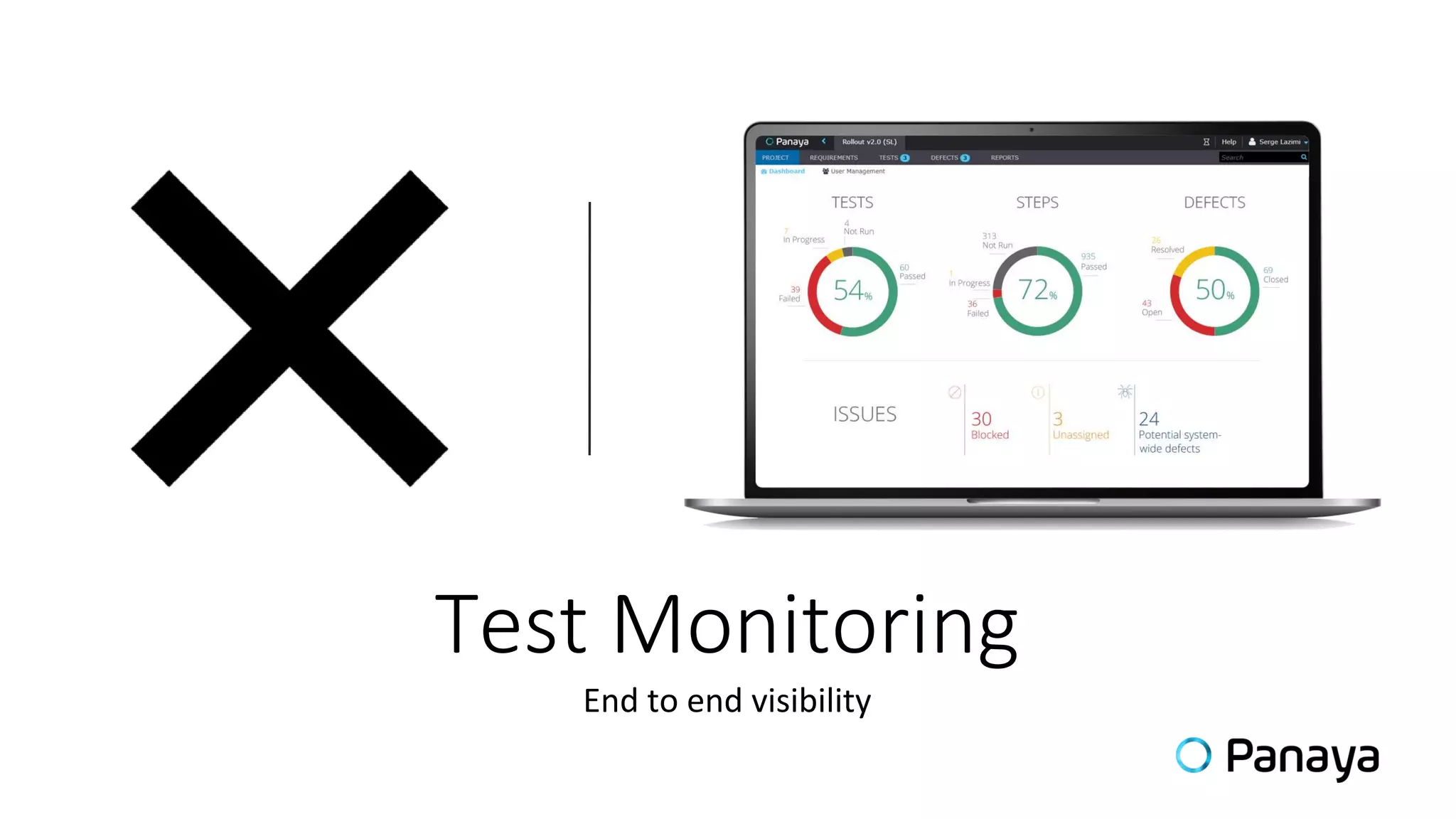 Test Monitoring
End to end visibility
 