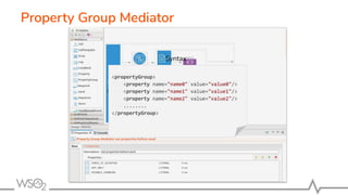 Property Group Mediator
<propertyGroup>
<property name="name0" value="value0"/>
<property name="name1" value="value1"/>
<property name="name2" value="value2"/>
........
</propertyGroup>
Syntax
 