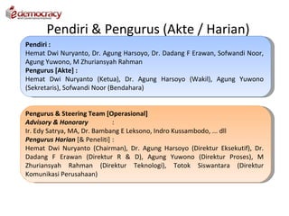 Pendiri & Pengurus (Akte / Harian)
Pendiri :
Hemat Dwi Nuryanto, Dr. Agung Harsoyo, Dr. Dadang F Erawan, Sofwandi Noor,
Agung Yuwono, M Zhuriansyah Rahman
Pengurus [Akte] :
Hemat Dwi Nuryanto (Ketua), Dr. Agung Harsoyo (Wakil), Agung Yuwono
(Sekretaris), Sofwandi Noor (Bendahara)


Pengurus & Steering Team [Operasional]
Advisory & Honorary          :
Ir. Edy Satrya, MA, Dr. Bambang E Leksono, Indro Kussambodo, ... dll
Pengurus Harian [& Peneliti] :
Hemat Dwi Nuryanto (Chairman), Dr. Agung Harsoyo (Direktur Eksekutif), Dr.
Dadang F Erawan (Direktur R & D), Agung Yuwono (Direktur Proses), M
Zhuriansyah Rahman (Direktur Teknologi), Totok Siswantara (Direktur
Komunikasi Perusahaan)
 