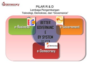PILAR R & D
          Lembaga Pengembangan
    Teknologi, Demokrasi, dan “Governance”



                  BETTER
e-Business      GOVERNANC          e-Government
                     E
                BY SYSTEM
                  [& ICT]

                e-Democracy
 