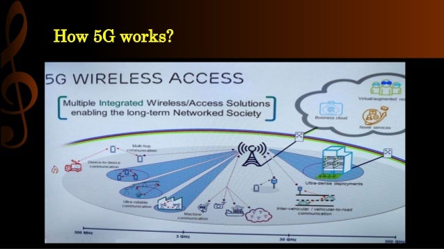 Next Generation Wireless Communication