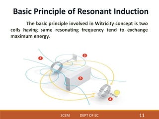 Basic Principle of Resonant Induction
The basic principle involved in Witricity concept is two
coils having same resonating frequency tend to exchange
maximum energy.
SCEM DEPT OF EC 11
 
