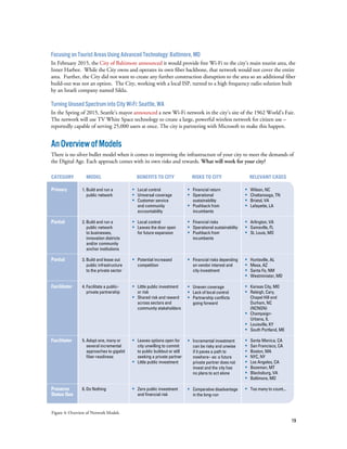 19
Focusing on Tourist Areas Using Advanced Technology: Baltimore, MD
In February 2015, the City of Baltimore announced it would provide free Wi-Fi to the city’s main tourist area, the
Inner Harbor. While the City owns and operates its own fiber backbone, that network would not cover the entire
area. Further, the City did not want to create any further construction disruption to the area so an additional fiber
build-out was not an option. The City, working with a local ISP, turned to a high frequency radio solution built
by an Israeli company named Siklu.
Turning Unused Spectrum into City Wi-Fi: Seattle, WA
In the Spring of 2015, Seattle’s mayor announced a new Wi-Fi network in the city’s site of the 1962 World’s Fair.
The network will use TV White Space technology to create a large, powerful wireless network for citizen use –
reportedly capable of serving 25,000 users at once. The city is partnering with Microsoft to make this happen.
AnOverviewofModels
There is no silver bullet model when it comes to improving the infrastructure of your city to meet the demands of
the Digital Age. Each approach comes with its own risks and rewards. What will work for your city?
Figure 4: Overview of Network Models
category
Primary
Partial
Partial
Facilitator
Facilitator
Preserve
Status Quo
model
1. Build and run a
	 public network
2. Build and run a
	 public network 		
	 to businesses, 		
	 innovation districts
	 and/or community 		
	 anchor institutions
3. Build and lease out 		
	 public infrastructure 		
	 to the private sector
4. Facilitate a public-		
	 private partnership
5. Adopt one, many or 		
	 several incremental 		
	 approaches to gigabit 		
	fiber-readiness
6. Do Nothing
benefits to city
•	 Local control
•	 Universal coverage
•	 Customer service 		
	 and community 		
	accountability
•	 Local control
•	 Leaves the door open 	
	 for future expansion
•	 Potential increased 		
	competition
•	 Little public investment 	
	 or risk
•	 Shared risk and reward 	
	 across sectors and 		
	 community stakeholders
•	 Leaves options open for 	
	 city unwilling to commit 	
	 to public buildout or still 	
	 seeking a private partner
•	 Little public investment
•	 Zero public investment 	
	 and financial risk
risks to city
•	 Financial return
•	 Operational 		
	sustainability
•	 Pushback from 		
	incumbents
•	 Financial risks
•	 Operational sustainability
•	 Pushback from 		
	incumbents
•	 Financial risks depending 	
	 on vendor interest and 	
	 city investment
•	 Uneven coverage
•	 Lack of local control
•	 Partnership conflicts 	
	 going forward
•	 Incremental investment 	
	 can be risky and unwise 	
	 if it paves a path to 		
	 nowhere– ex: a future 	
	 private partner does not 	
	 invest and the city has 	
	 no plans to act alone
•	 Comparative disadvantage 	
	 in the long-run
relevant cases
•	 Wilson, NC
•	 Chattanooga, TN
•	 Bristol, VA
•	 Lafayette, LA
•	 Arlington, VA
•	 Gainsville, FL
•	 St. Louis, MO
•	 Huntsville, AL
•	 Mesa, AZ
•	 Santa Fe, NM
•	 Westminister, MD
•	 Kansas City, MO
•	 Raleigh, Cary, 		
	 Chapel Hill and 		
	 Durham, NC 		
	(NCNGN)
•	 Champaign-		
	 Urbana, IL
•	 Louisville, KY
•	 South Portland, ME
•	 Santa Monica, CA
•	 San Francisco, CA
•	 Boston, MA
•	 NYC, NY
•	 Los Angeles, CA
•	 Bozeman, MT
•	 Blacksburg, VA
•	 Baltimore, MD
•	 Too many to count...
 