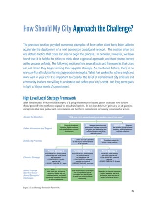 25
HowShouldMyCityApproachtheChallenge?
The previous section provided numerous examples of how other cities have been able to
accelerate the deployment of a next generation broadband network. The section after this
one details tactics that cities can use to begin the process. In between, however, we have
found that it is helpful for cities to think about a general approach, and then course-correct
as the process unfolds. The following section offers several tools and frameworks that cities
can use when they begin forming their upgrade strategy. As mentioned before, there is no
one-size-fits-all solution for next generation networks. What has worked for others might not
work well in your city. It is important to consider the level of commitment city officials and
community leaders are willing to undertake and define your city’s short- and long-term goals
in light of those levels of commitment.
HighLevelLocalStrategyFramework
As an initial matter, we have found it helpful if a group of community leaders gathers to discuss how the city
should proceed with its effort to upgrade its broadband options. In the chart below, we provide a set of questions
and options that have guided such conversations and have been instrumental in building consensus for action.
Figure 7: Local Strategy Formation Framework
Answer the Question...
Gather Information and Support
Define City Priorities
Choose a Strategy
Adjust Strategy
Based on Local
Assets/Strengths/
Challenges
“Will your city’s network meet your needs ten years from now?”
NO Between state/municipal
government, business community,
education, and leadership, does
sufficient support exist for an
upgrade project?
DON’T KNOW Diagnose
the situation through an asset
inventory, public engagement,
and data collection.
YES Focus on broadband
adoption, digital readiness,
and complimentary economic
development.
YES Define your city’s priorities
as well as your desired timeline
for an upgrade.
NO Strengthen support by
forming a local coalition.
Primary Strategy if
HIGH PRIORITIES: faster speeds,
universal upgrade, local control
and ownership
+ LOW PRIORITIES: public
financial risk
+ DESIRED TIMELINE: 3-7 years
Facilitator Strategy if
HIGH PRIORITIES: faster speeds,
low public financial
and operational risk
+ LOW PRIORITIES: universal
upgrade, local control
+ DESIRED TIMELINE: uncertain
Partial Strategy if
PRIORITIES: faster speeds,
low public financial risk
+ LOW PRIORITIES: universal
upgrade
+ DESIRED TIMELINE: 5-10 years
Build on BTOP networks, existing
fiber assets, etc. If financial
options are limited and the
timeline is flexible, start small
(connecting Innovation Districts
or anchor institutions).
Unite stakeholders to understand
the city’s preferred type of
partnership and the city’s list
of needs from a private vendor
relationship.
Depending on financial resources,
political feasibility, and local
preference, begin with one or
several incremental tactics.
 
