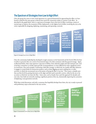 26
TheSpectrumofStrategiesfromLowtoHighEffort
Once the group has come to some initial agreement on a general framework for approaching the effort, we have
found it useful for the same group to discuss how much the community wishes to commit to the effort. As
described in the graph below, there is a spectrum of strategies, from a low level of effort, involving a variety of
tactical steps to improve the economics of fiber deployment, to the highest level of effort, involving the city as the
entity responsible for designing, deploying, maintaining, and operating a network.
Once the community leadership has developed a rough consensus on the framework and the level of effort for how
it wishes to proceed, there are a series of incremental steps to be taken consistent with that general strategy. Again,
as illustrated below, these steps represent a spectrum of efforts, from relatively simple and with minimal costs, such
as having a committee or outside expert provide recommendations, to more difficult but with a significant return
on investment. One such example is instituting a dark fiber strategy, in which the city installs unlit fiber whenever
it engages in certain kinds of construction projects, such as those digging up streets, parking lots, or other
activities, in which the incremental cost to the project of laying the fiber is very low. This creates a valuable asset
that can then be lit by putting electronics at the edges and then used to provide a service, either by the city or by
an entity to which the city leases the fiber. Some cities, such as Seattle, have used this approach for decades and,
over time, have built out networks reaching a significant portion of the city, dramatically improving the economics
of deploying a next generation network.
With these initial discussions, and with a consensus that hopefully develops from them, the city is ready to proceed
with preliminary steps as discussed in the next section.
Adopt one,
many or several
incremental
approaches to
gigabit fiber-
readiness
Seek out and
cooperate
with a private
upgrader
Form a
public-private
partnership or
similar hybrid
model
Build a
network and
lease out use
to the private
sector
Build
and run
a public
network to
businesses
and anchor
institutions
Build
and run
a public
network
Figure 8: Strategies from Low to High Effort
Do exploratory
research
and seek expert
consultation
Institute an open
data/information
sharing policy
Institute
fiber-friendly
policies, such
as “dig-once”
for the city
Publish an
RFP/RFI to
outline a city
or regional
fiber plan
and attract
necessary
partners
Adopt a
dark fiber
strategy
Figure 9: Incremental Tactics from Low to High Effort
 