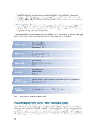34
Google Fiber, have allowed neighborhood-by-neighborhood builds, which significantly reduces capital
expenditures and risk through a pre-commitment strategy. This is not without controversy (see section below
on “Addressing Equity, Broadband Adoption and Digital Readiness”), but nonetheless, has proven essential to
facilitating new investment.
3. Demand aggregation. The key inquiry here is how to aggregate demand to demonstrate to existing players the
value of an upgrade and to potential new entrants the opportunity in the community. This can be done on
both the institutional and residential level. The greater the demand aggregation before the negotiation begins,
the greater the leverage of the city in the negotiation.
These strategies lead to multiple tactics that have the desired effect on the core equation, as illustrated in the graph
below, and discussed in more detail in the next section on forming public-private partnerships.
PublicMessagingPoints: Better,Faster,CheaperBroadband
At the beginning of every project, cities need to develop a message to the public about why the city is taking the
initiative to improve something believed by some to be a private sector function. Developing a communications
strategy becomes easier when city officials look at the project as one with the mission of providing fundamental
infrastructure. After all, communications around infrastructure projects by city officials is a well-travelled path.
Through campaigns around general obligation bonds to economic development efforts like sports or arts facilities,
Figure 14: How to Change the Broadband Cost-Benefit Equation
Reduce CapEx
Reduce OpEx
Reduce Risk
Increase
Revenues
Increase
System Benefits
Increase
Competition
• Build to Demand Model
• Access to ROWs, Facilities
• Reduce Regulatory Time
• Access Payments
• Reduce Ongoing Regulatory Costs
• Utilize Existing Billing Platforms
• Build to Demand
• Standardize Functions Across Areas
• Vendors
• Demand Aggregation
• Marketing Platform
• New Services
• Stimulate Innovations that Increase Demand and New ARPU Opportunities in Other Markets
• Seeding Long-Term Growth
• Use RFI/RFP Process to Encourage New Entry or Threat of Entry
 
