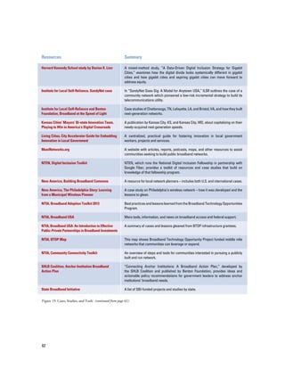62
Figure 19: Cases, Studies, and Tools (continued from page 61)
A mixed-method study, “A Data-Driven Digital Inclusion Strategy for Gigabit
Cities,” examines how the digital divide looks systemically different in gigabit
cities and how gigabit cities and aspiring gigabit cities can move forward to
address equity.
In “SandyNet Goes Gig: A Model for Anytown USA,” ILSR outlines the case of a
community network which pioneered a low-risk incremental strategy to build its
telecommunications utility.
Case studies of Chattanooga, TN, Lafayette, LA, and Bristol, VA, and how they built
next-generation networks.
A publication by Kansas City, KS, and Kansas City, MO, about capitalizing on their
newly-acquired next generation speeds.
A centralized, practical guide for fostering innovation in local government
workers, projects and services.
A website with articles, reports, podcasts, maps, and other resources to assist
communities seeking to build public broadband networks.
NTEN, which runs the National Digital Inclusion Fellowship in partnership with
Google Fiber, provides a toolkit of resources and case studies that build on
knowledge of that fellowship program.
A resource for local network planners – includes both U.S. and international cases.
A case study on Philadelphia’s wireless network – how it was developed and the
lessons to glean.
Best practices and lessons learned from the Broadband Technology Opportunities
Program.
More tools, information, and news on broadband access and federal support.
A summary of cases and lessons gleaned from BTOP infrastructure grantees.
This map shows Broadband Technology Opportunity Project funded middle mile
networks that communities can leverage or expand.
An overview of steps and tools for communities interested in pursuing a publicly
built and run network.
“Connecting Anchor Institutions: A Broadband Action Plan,” developed by
the SHLB Coalition and published by Benton Foundation, provides ideas and
actionable policy recommendations for government leaders to address anchor
institutions’ broadband needs.
A list of SBI-funded projects and studies by state.
Harvard Kennedy School study by Denise K. Linn
Institute for Local Self-Reliance, SandyNet case
Institute for Local Self-Reliance and Benton
Foundation, Broadband at the Speed of Light
Kansas Cities’ Mayors’ Bi-state Innovation Team,
Playing to Win in America’s Digital Crossroads
Living Cities, City Accelerator Guide for Embedding
Innovation in Local Government
MuniNetworks.org
NTEN, Digital Inclusion Toolkit
New America, Building Broadband Commons
New America, The Philadelphia Story: Learning
from a Municipal Wireless Pioneer
NTIA, Broadband Adoption Toolkit 2013
NTIA, Broadband USA
NTIA, Broadband USA: An Introduction to Effective
Public-Private Partnerships in Broadband Investments
NTIA, BTOP Map
NTIA, Community Connectivity Toolkit
SHLB Coalition, Anchor Institution Broadband
Action Plan
State Broadband Initiative
Resources		 	 Summary
 
