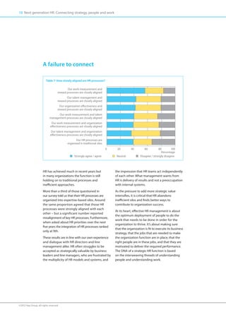 10 Next generation HR. Connecting strategy, people and work




                      A failure to connect

                        Table 7: How closely aligned are HR processes?

                                          Our work measurement and
                                   reward processes are closely aligned
                                          Our talent management and
                                   reward processes are closely aligned
                                     Our organization effectiveness and
                                   reward processes are closely aligned
                                  Our work measurement and talent
                            management processes are closely aligned
                             Our work measurement and organization
                            effectiveness processes are closely aligned
                            Our talent management and organization
                            effectiveness processes are closely aligned
                                                 Our HR processes are
                                          organized in traditional silos
                                                                           0      20        40         60         80        100
                                                                                                                    Percentage
                                             ■ Strongly agree / agree          ■ Neutral         ■ Disagree / strongly disagree




                      HR has achieved much in recent years but                  the impression that HR teams act independently
                      in many organizations the function is still               of each other. What management wants from
                      holding on to traditional processes and                   HR is delivery of results and not a preoccupation
                      inefficient approaches.                                   with internal systems.
                      More than a third of those questioned in                  As the pressure to add more strategic value
                      our survey told us that their HR processes are            intensifies, it is critical that HR abandons
                      organized into expertise-based silos. Around              inefficient silos and finds better ways to
                      the same proportion agreed that those HR                  contribute to organization success.
                      processes were strongly aligned with each
                                                                                At its heart, effective HR management is about
                      other – but a significant number reported
                                                                                the optimum deployment of people to do the
                      misalignment of key HR processes. Furthermore,
                                                                                work that needs to be done in order for the
                      when asked about HR priorities over the next
                                                                                organization to thrive. It’s about making sure
                      five years the integration of HR processes ranked
                                                                                that the organization is fit to execute its business
                      only at 9th.
                                                                                strategy, that the jobs that are needed to make
                      These results are in line with our own experience         the organization function are in place, that the
                      and dialogue with HR directors and line                   right people are in these jobs, and that they are
                      management alike. HR often struggles to be                motivated to deliver the required performance.
                      accepted as strategically valuable by business            The DNA of a strategic HR function is based
                      leaders and line managers, who are frustrated by          on the interweaving threads of understanding
                      the multiplicity of HR models and systems, and            people and understanding work.




©2012 Hay Group. All rights reserved
 