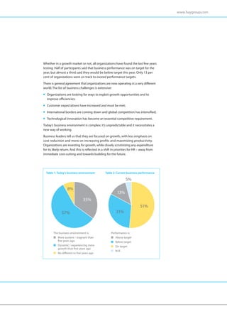 www.haygroup.com




Whether in a growth market or not, all organizations have found the last few years
testing. Half of participants said that business performance was on target for the
year, but almost a third said they would be below target this year. Only 13 per
cent of organizations were on track to exceed performance targets.
There is general agreement that organizations are now operating in a very different
world. The list of business challenges is extensive:
n	 rganizations
  O
                  are looking for ways to exploit growth opportunities and to
    improve efficiencies;
n	 ustomer
  C
              expectations have increased and must be met;
n	nternational
  I
                 borders are coming down and global competition has intensified;
n	 echnological
  T
                  innovation has become an essential competitive requirement.
Today’s business environment is complex; it’s unpredictable and it necessitates a
new way of working.
Business leaders tell us that they are focused on growth, with less emphasis on
cost reduction and more on increasing profits and maximizing productivity.
Organizations are investing for growth, while closely scrutinizing any expenditure
for its likely return. And this is reflected in a shift in priorities for HR – away from
immediate cost-cutting and towards building for the future.
 


    Table 1: Today’s business environment        Table 2: Current business performance

                                                                 5%

                    8%
                                                           13%
                                35%
                                                                             51%
               57%                                        31%



         The business environment is:                 Performance is:
         ■ More austere / stagnant than               ■ Above target
            five years ago                            ■ Below target
         ■ Dynamic / experiencing more                ■ On target
            growth than five years ago
                                                      ■ N/A
         ■ No different to five years ago
 