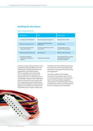 6 Next generation HR. Connecting strategy, people and work




                      Building for the future
                      Table 3: Changing HR priorities


                         Last five years                   Now                                    Next five years


                         1 Complying with HR legislation   Improving employee engagement          Developing future leaders


                                                           Enhancing individual and team
                         2 Reducing employee turnover
                                                                                                 Attracting talent
                                                           performance

                         3 Increasing productivity and
                                                          Increasing productivity and ‘doing     Ensuring greater return on
                           ‘doing more with less’          more with less’                        investment through people


                         4 Reducing people-related costs   Attracting talent                      Efficient workforce planning


                         5  reating more effective
                           C                                                                      Enhancing performance / creating
                           performance management          Developing future leaders              more effective performance
                           programs                                                               management programs




                      It came as no great surprise when our survey              immediate short-term challenges they faced.
                      revealed that improving effectiveness and                 At the same time, HR has been battling with
                      reducing costs were key priorities for most               the knock-on consequences for roles, reward
                      organizations over the last five years.                   and engagement.
                      Table 4, meanwhile, shows that over 60
                      per cent adjusted their organizational                    The need to readjust to the changed
                      model and structure in the past five years,               environment has now given way to a focus
                      undoubtedly in response to the challenging                on increasing performance and productivity
                      business environment; and in many cases                   levels. Improving employee engagement,
                      the corresponding need for a flatter, leaner,             enhancing team and individual performance,
                      and more fluid organization. Businesses have              and ‘doing more with less’ are all key priorities
                      adopted new strategies and worked hard                    for 2012 according to our survey results.
                      to find efficiencies in order to address the




©2012 Hay Group. All rights reserved
 