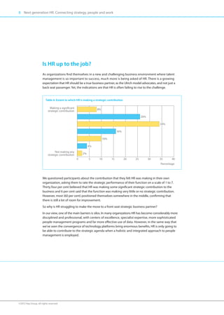 8 Next generation HR. Connecting strategy, people and work




                      Is HR up to the job?
                      As organizations find themselves in a new and challenging business environment where talent
                      management is so important to success, much more is being asked of HR. There is a growing
                      expectation that HR should be a true business partner, as the Ulrich model advocates, and not just a
                      back seat passenger. Yet, the indications are that HR is often failing to rise to the challenge.


                        Table 6: Extent to which HR is making a strategic contribution

                             Making a significant                 8%
                           strategic contribution
                                                                                                   26%

                                                                                                              34%

                                                                                  16%

                                                                       10%

                                                             4%
                                 Not making any
                           strategic contribution       2%
                                                    0        5     10        15          20   25         30   35       40
                                                                                                               Percentage



                      We questioned participants about the contribution that they felt HR was making in their own
                      organization, asking them to rate the strategic performance of their function on a scale of 1 to 7.
                      Thirty four per cent believed that HR was making some significant strategic contribution to the
                      business and 6 per cent said that the function was making very little or no strategic contribution.
                      However, most (60 per cent) positioned themselves somewhere in the middle, confirming that
                      there is still a lot of room for improvement.
                      So why is HR struggling to make the move to a front seat strategic business partner?
                      In our view, one of the main barriers is silos. In many organizations HR has become considerably more
                      disciplined and professional, with centers of excellence, specialist expertise, more sophisticated
                      people management programs and far more effective use of data. However, in the same way that
                      we’ve seen the convergence of technology platforms bring enormous benefits, HR is only going to
                      be able to contribute to the strategic agenda when a holistic and integrated approach to people
                      management is employed.




©2012 Hay Group. All rights reserved
 
