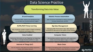Data Science Practice
AI/ML/NLP/ Deep Learning
BI and Analytics
Delivered 100K+ reports and dashboards that
turned data into transformational insights
100+ Processes automated to reduce overhead,
increase productivity and ROI
Robotic Process Automation
6
Big Data Management
Managing 300+ TB of clients’ data. 200+ datasets
monetized to add value to the topline of the company
Computer VisionVoice Enabled
Internet of Things (IoT) Block Chain
300+ Predictive models created in Digital marketing,
Healthcare and Supply chain
Delivering information at user fingertips by integrating
Siri, Alexa, or Google Assistant platform in apps
Re-inventing customer experience with augmented
reality, automating digital images or videos
5+ projects leveraging power of blockchain to remove broker
in between to deliver value directly to customer
THINK.INVENT.SOLVE.
Live IoT projects using data from drilling equipment,
trucks, and medical devices.
Transforming Data into Value
 