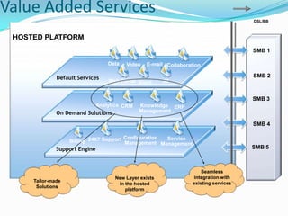 Offers solutions even when on the move and abroad