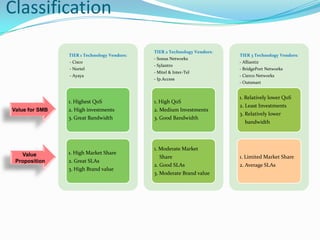“Communications Complete”, a unified messaging solution for SMBs launched in collaboration with Cisco.